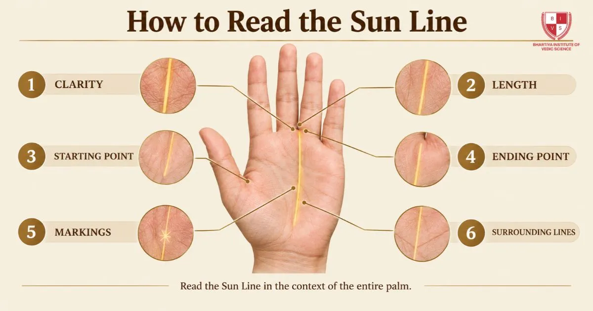 How to Read the Sun Line